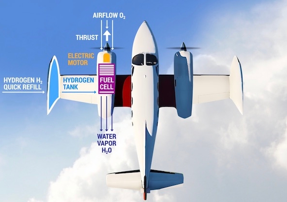 British Airways ha invertido en ZeroAvia, un innovador líder en la descarbonización